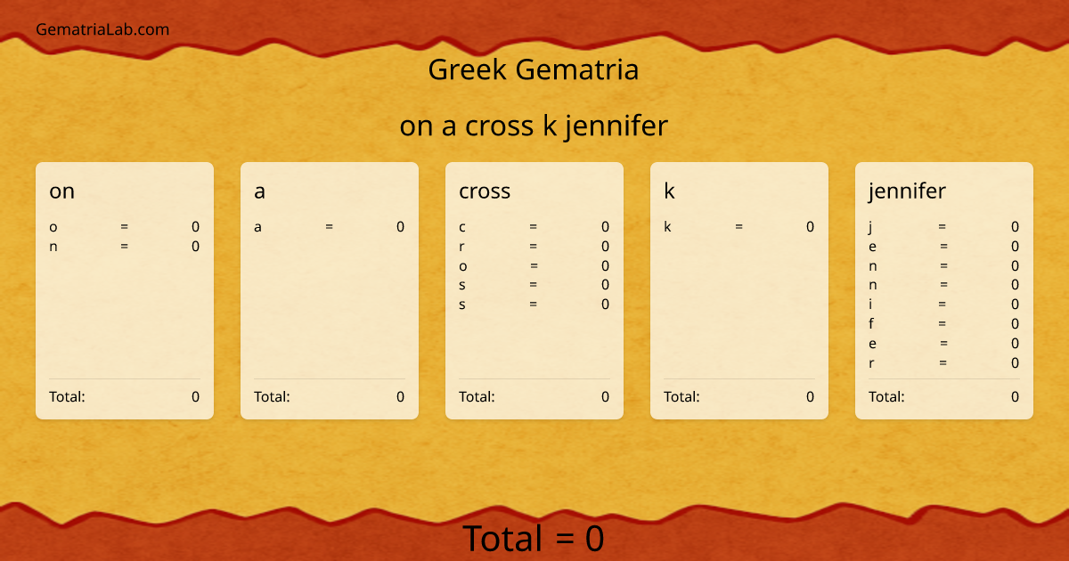 on a cross k jennifer in greek Gematria